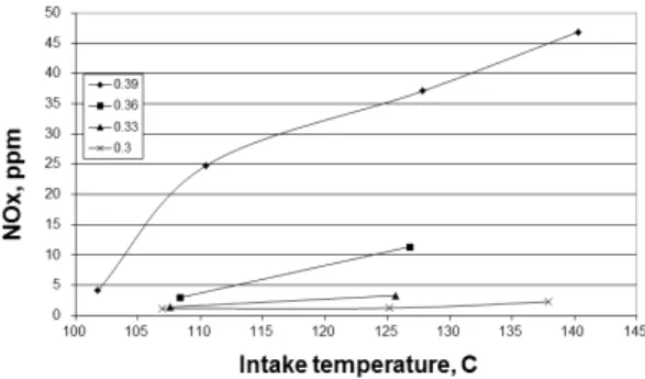Table 2 Fuel specifications