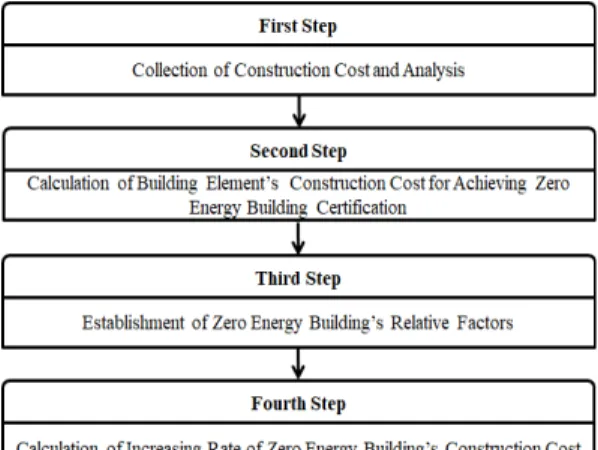 Fig.  1.  Process  of  Study   