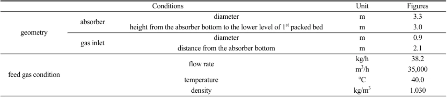 Fig. 5. Various configurations considered in the CFD analysis.