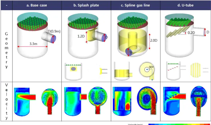 Fig. 6. Velocity contour plot of each cases.