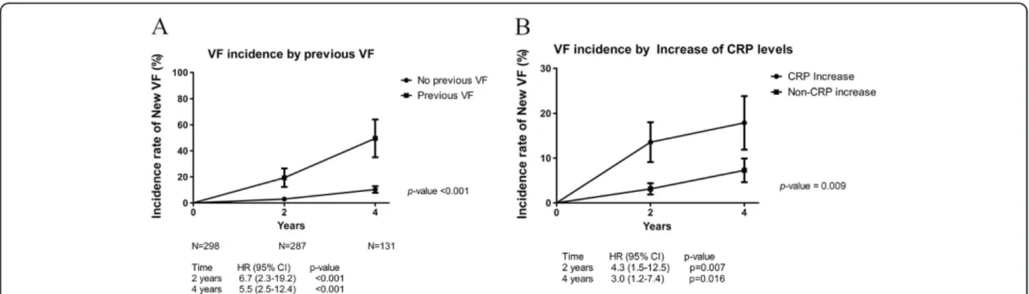 Table 3 Multivariate analysis of risk factors associated with new vertebral fractures