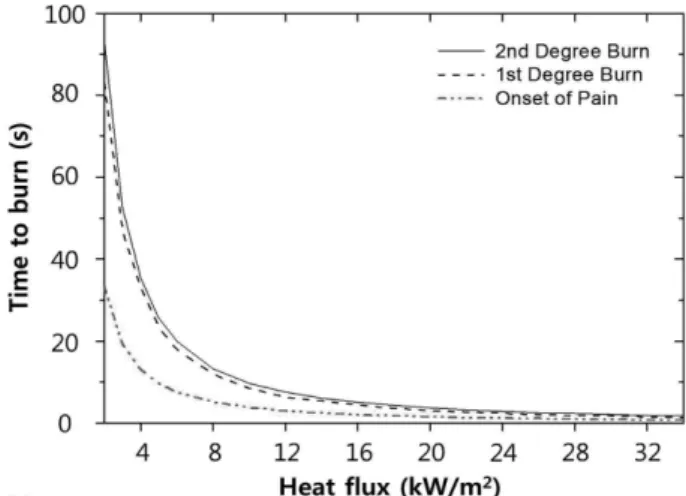 Figure 3. Rating method of RPP and RPP OP  values from cop- cop-per calorimeter temcop-perature measurements.