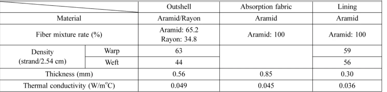Figure 9. Temperature and heat flux measurements for out- out-shell with different input heat flux conditions.