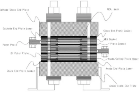 Fig. 6 Equivalent circuit representation of a simple charge  transfer reaction with ohmic resistance