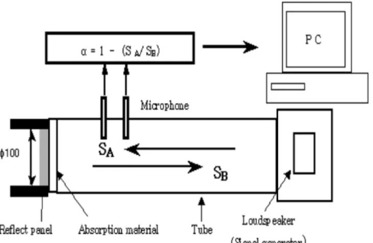 Fig. 3. Thermal conductivity of composite of silica aerogel and pulps.