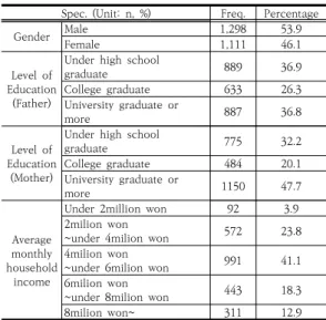 Table  1.  General  characteristics  of  subjects
