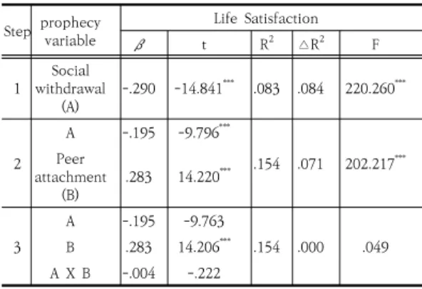 Fig.  1.  Simple  Slope  Graph 
