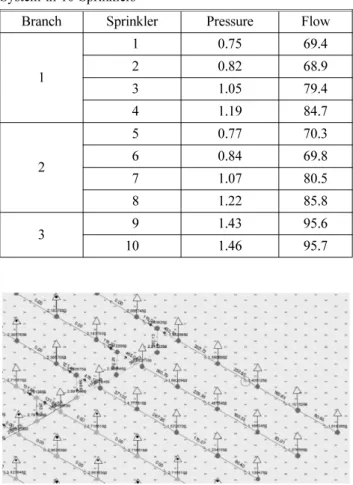 Table 1. Pressure and Flow Rate by Hydraulic Calculation in 10 Sprinklers