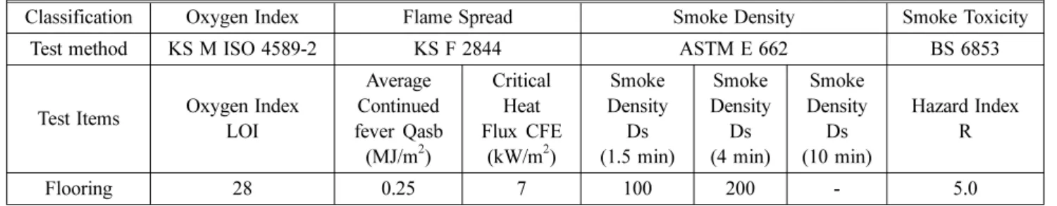 Table 1. Standard of Flooring by Railroad Car Safety Standard