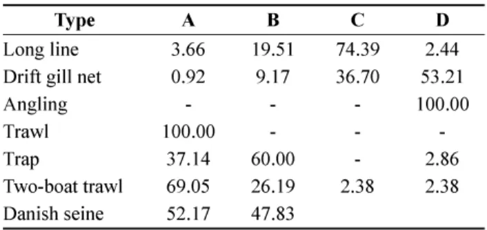 Table 5. Summary of Technical Efficiency(TE) Ratings by Grade (unit: %)