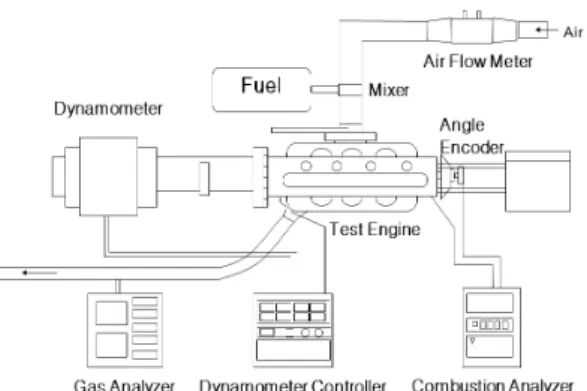 Table 1 Engine specifications