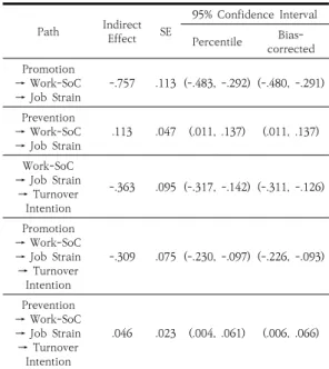 Table  4.  Path  for  Total,  Direct,  Indirect  Effect