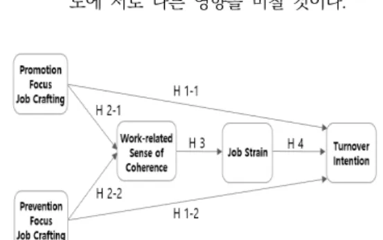 Fig.  1.  Study  Model  of  The  Dual  Mediating  Effect 