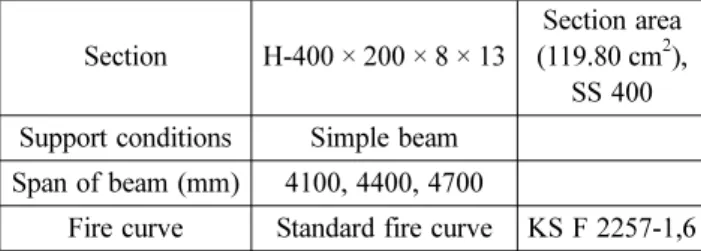 Table 2. Mechanical Properties at High Temperatures Properties Temperature ( o C) Regression equation Yield strength T ≤ 200 Cold value (240 MPa)