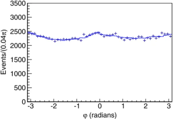 FIG. 12 (color online). The observed ’ distribution of elec- elec-trons for the PP topology