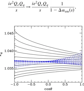 FIG. 19 (color online). Real part of  eq   e  q as a function of cos  for sin 2 