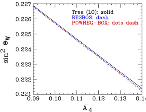 FIG. 2 (color online). Dependence of sin 2 