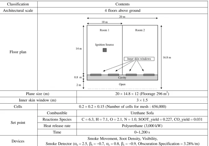 Table 1. The Conditions of Simulation