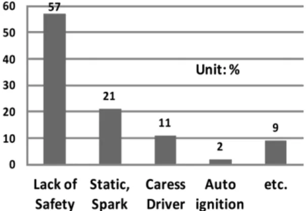 Table 7. The Total Inspection Results (Unit: places)