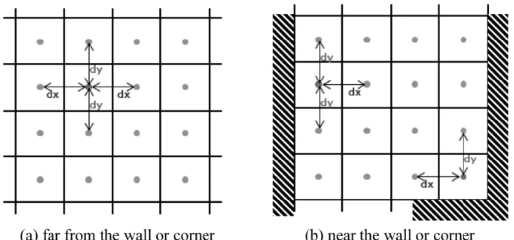 Figure 2. The method for calculating the radiative gradient around agent.