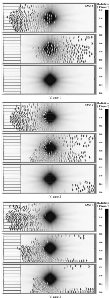 Figure 4. The characteristics of evacuation as time elapsed (10 s, 20 s, 40 s from top).