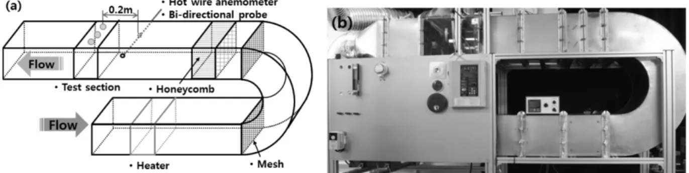 Figure 1. Fire Detector Evaluator (FDE); (a) schematic and (b) direct photography.
