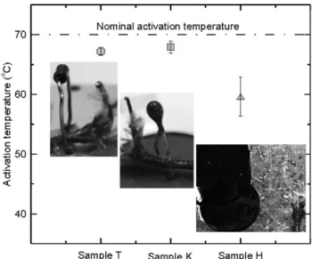 Table 1. Measured Device Properties for the Fixed Temperature Heat Detectors Used in the Present Study