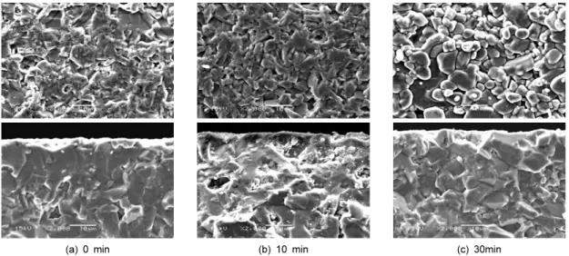 Fig. 2 XPS analysis results for different acid treatment time on 94% α-Al 2 O 3