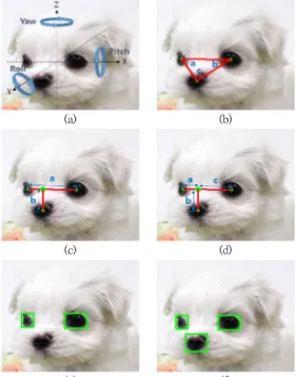 Fig.  2.  Structure  of  object  detection[14]