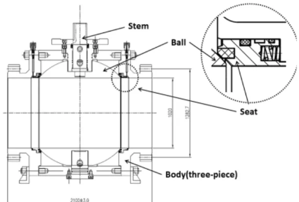 Fig. 1 Components of a ball valve1. 서  론최근 미국, 캐나다, 러시아 등 선진국들은 자원 개발을 위하여 영구동토지역(permafrost region)에서도 오일(oil)  및 가스(gas)  등을 개발하고 있다