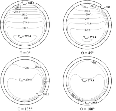 Figure 6. Isotherms with various heat  source position (t = 5,000 s).