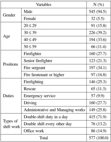 Table 1. General Characteristics of the Subjects