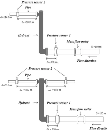 Figure 1. Experiment apparatus for pressure drop of hydrant.