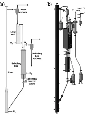 Fig. 5 Comparison between measured solid circulation rate  and required solid circulation rate for 0.5 MWth pressurized  chemical looping combustor