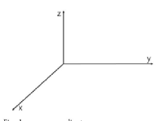 Fig. 2. x distance by time