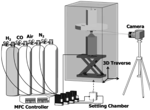 Fig. 1 Experimental set-up식으로 향상된 가열성능을 나타내지만 국부적인 가열과 피가열물을 오염시킬 수 있는 단점을 갖는다.  이러한 단점을 극복하기 위하여 불순물이 섞이지 않은 청정연료를 사용하여 균일한 화염을 형성해주어야 한다1).이  경우 균일가열이라는 연소의 특성상 일반적으로 프로판(C3H8), 메탄(CH4) 등의 단일 조성의 가스연료가  주로  사용하여왔다