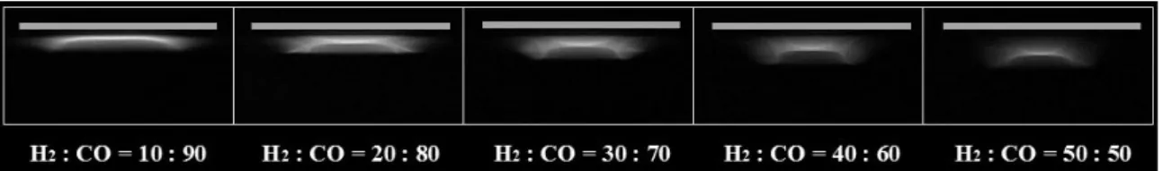 Fig. 3 Direct photo of lifted impinging jet flame with the composition ratios for H/d = 2.0, Φ = 0.9