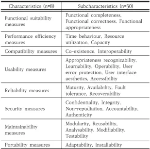 Table  2.  ISO/IEC/IEEE  29119  :  Software  and  systems  engineering  —  Software  testing 