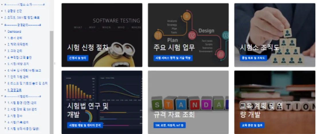 Fig.  2.  Main  screen  of  quality  management  system  for  software  testing  laboratory
