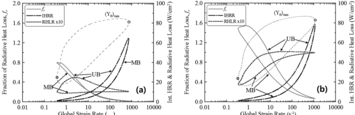 Figure 7. Stability diagram for the counterflow nonpremixed high-temperature fuel flames.