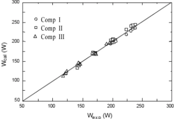 Fig. 5 Calculated volumetric efficiency