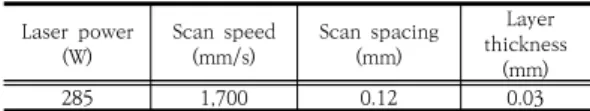Table  1.  Parameter  conditions  of  SLM  process Laser  power  (W) Scan  speed (mm/s) Scan  spacing (mm)   Layer  thickness  (mm)