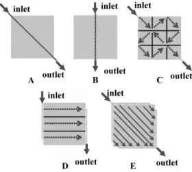 Fig. 1 Flow field designs