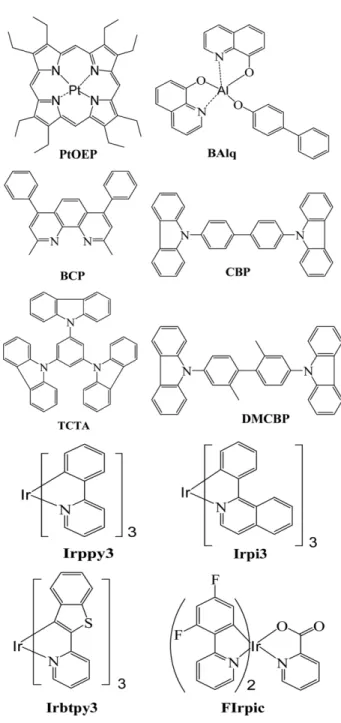 Table 5. Properties and comparison of fluorescent and phosphorescent materials