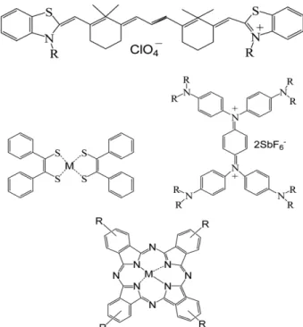 Fig. 5. NIR (Near Infrared) absorbing dyes for PDP.
