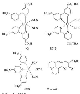 Fig. 8. Dyes for DSSC.