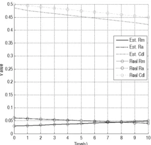 Fig. 6 Abnormal state simulation results