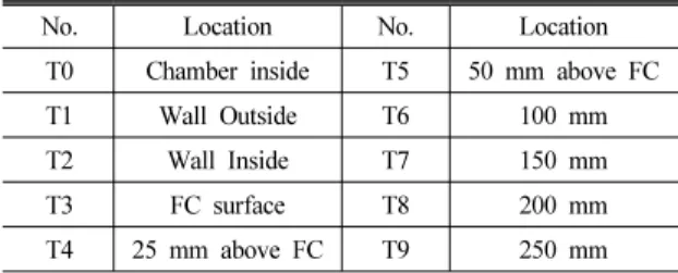 Fig. 2 Schematic diagram of isothermal box with an aluminum  block and heaters
