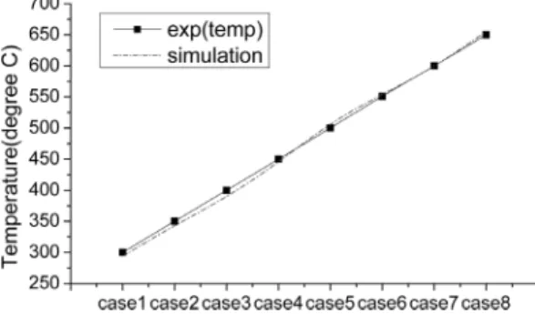 Fig. 13 10 kW SOFC system model developed in the environ- environ-ment of MATLAB Simulink