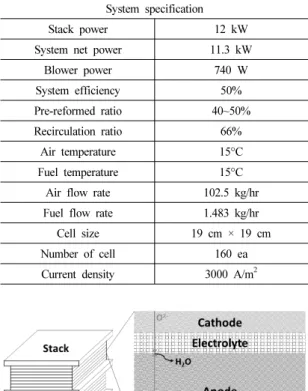 Fig. 3 Schematic of heat exchanging pre-reformer